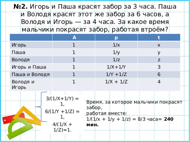№ 2. Игорь и Паша красят забор за 3 часа. Паша и Володя красят этот же забор за 6 часов, а Володя и Игорь — за 4 часа. За какое время мальчики покрасят забор, работая втроём?  A Игорь 1 Паша p Володя t 1 1/x 1 x Игорь и Паша 1/y 1 Паша и Володя 1/z y 1 z 1/X+1/Y Володя и Игорь 3 1/Y +1/Z 1 6 1/X + 1/Z 4 3/(1/X+1/Y) = 1, 6/(1/Y +1/Z) = 1, 4/(1/X + 1/Z)=1. Время, за которое мальчики покрасят забор, работая вместе: 1/(1/x + 1/y + 1/z) = 8/3 часа= 240 мин. 