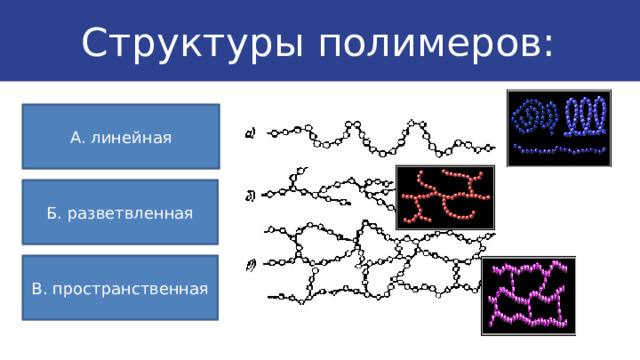 Структуры полимеров: А. линейная Б. разветвленная В. пространственная 