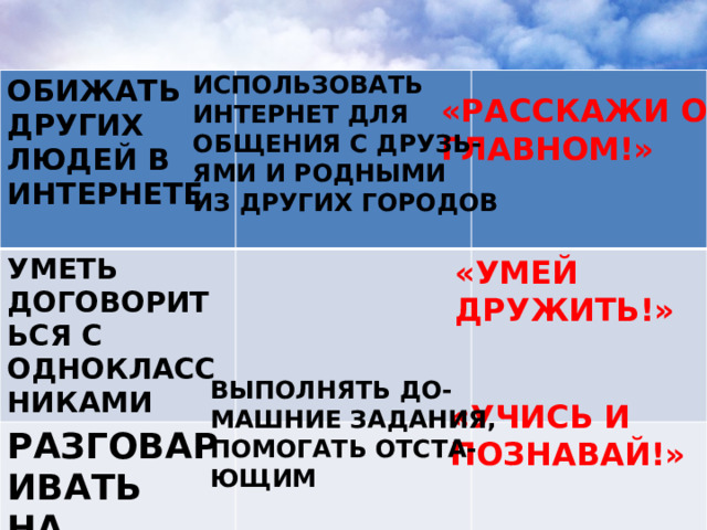 ИСПОЛЬЗОВАТЬ ИНТЕРНЕТ ДЛЯ ОБЩЕНИЯ С ДРУЗЬ- ЯМИ И РОДНЫМИ ИЗ ДРУГИХ ГОРОДОВ ОБИЖАТЬ ДРУГИХ ЛЮДЕЙ В ИНТЕРНЕТЕ  УМЕТЬ ДОГОВОРИТЬСЯ С ОДНОКЛАССНИКАМИ РАЗГОВАРИВАТЬ НА УРОКАХ «РАССКАЖИ О ГЛАВНОМ!» «УМЕЙ ДРУЖИТЬ!» ВЫПОЛНЯТЬ ДО- МАШНИЕ ЗАДАНИЯ, ПОМОГАТЬ ОТСТА- ЮЩИМ «УЧИСЬ И ПОЗНАВАЙ!» 