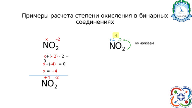 Примеры расчета степени  окисления  в  бинарных  соединениях   4 х  -2 NO 2 x +( -  2)  ·  2  =  0 +4  -2 NO 2 ум нож а ем х +( - 4)   =  0 x  =  +4 +4  -2 NO 2 