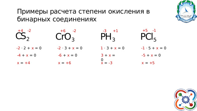 Примеры расчета степени  окисления  в  бинарных  соединениях +5  -1 PCl 5 - 1  ·  5  +  x  =  0 -3  +1 PH 3 1  ·  3  +  x  =  0 +4  -2 +6  -2 CrO 3 CS 2 - 2  ·  3  +  x  =  0 - 2  ·  2  +  x  =  0 - 5  +  x  =  0 3  +  x  =  0 - 6  +  x  =  0 - 4  +  x  =  0 x  =  - 3 x  =  +4 x  =  +5 x  =  +6 