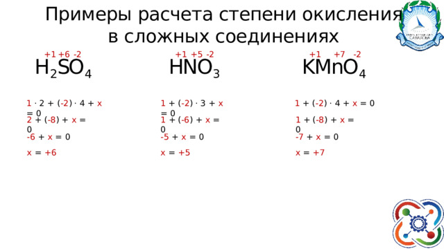 Примеры расчета степени окисления в сложных соединениях +1  +6  -2 H 2 SO 4 1  ·  2  +  ( - 2 ) ·  4  +  x  =  0 +1  +5  -2 +1  +7  -2 KMnO 4 HNO 3 1  +  ( - 2 ) ·  3  +  x  =  0 1  +  ( - 2 ) ·  4  +  x  =  0 1  + ( - 8 )  +  x  =  0 2  + ( - 8 )  +  x  =  0 1  + ( - 6 )  +  x  =  0 - 5  +  x  =  0 - 6  +  x  =  0 - 7  +  x  =  0 x  =  +5 x  =  +7 x  =  +6 