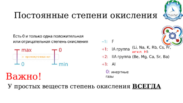 Металлы с постоянной степенью окисления