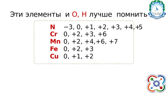 Эти  э лементы и  О,  H  лучше помнить N − 3,  0,  +1,  +2,  +3,  +4, +5 Cr 0,  +2,  +3,  +6 Mn 0,  + 2,  + 4, + 6,  + 7 Fe 0,  +2,  +3 Cu 0,  +1,  +2 