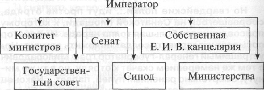 Приведенная схема органов власти россии в первой половине 19 века свидетельствует