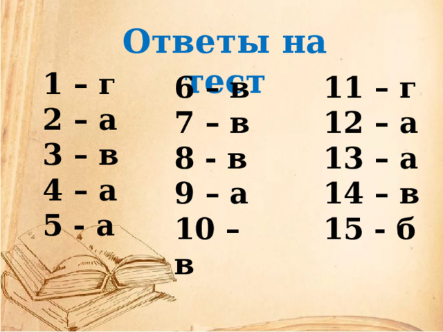 Ответы на тест 1 – г 2 – а 3 – в 4 – а 5 - а 11 – г 6 – в 7 – в 12 – а 13 – а 8 - в 9 – а 14 – в 10 – в 15 - б  