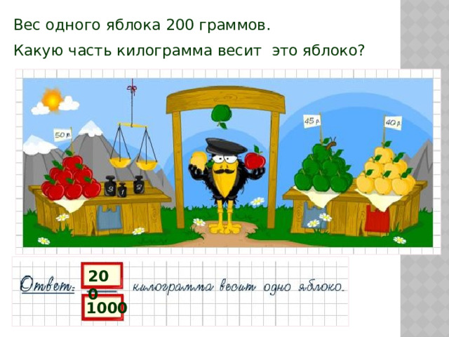 Вес одного яблока 200 граммов. Какую часть килограмма весит это яблоко? 200 1000 