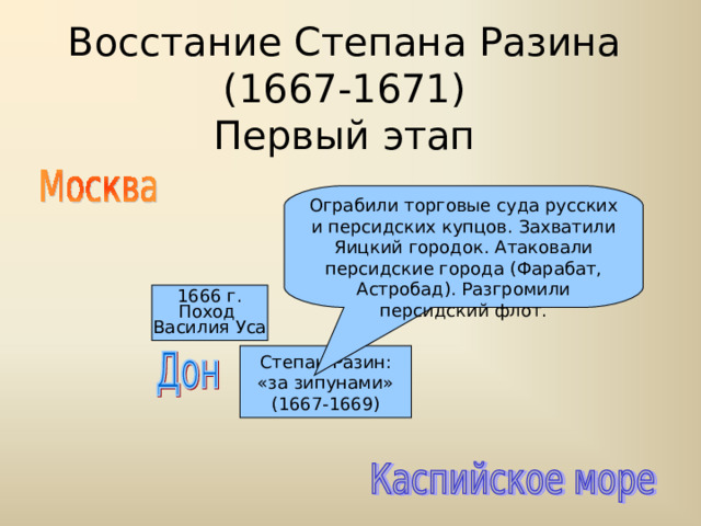 Поход василия уса карта