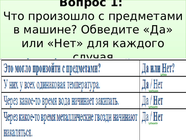 Вопрос 1:  Что произошло с предметами в машине? Обведите «Да» или «Нет» для каждого случая        