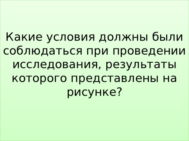 Какие условия должны были соблюдаться при проведении исследования, результаты которого представлены на рисунке?   