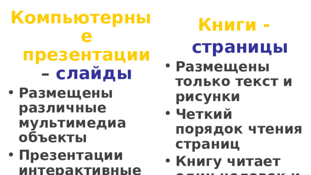 Компьютерные презентации – слайды Размещены различные мультимедиа объекты Презентации интерактивные Демонстрируется на экране для большой аудитории Книги -  страницы Размещены только текст и рисунки Четкий порядок чтения страниц Книгу читает один человек и на близком расстоянии 