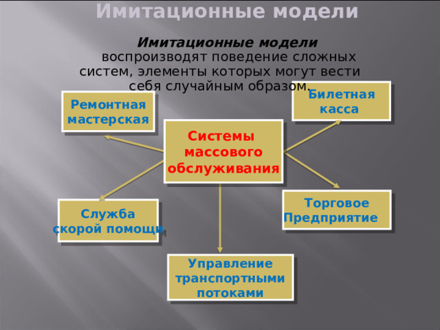 Имитационные модели Имитационные модели  воспроизводят поведение сложных систем, элементы которых могут вести себя случайным образом. Билетная касса Ремонтная мастерская Системы массового обслуживания Торговое Предприятие Служба скорой помощи Управление транспортными потоками 