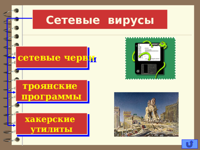 СЕТЕВЫЕ ВИРУСЫ  Могут передавать по компьютерным сетям свой программный код и запускать его на компьютерах, подключённых к этой сети. Заражение сетевым вирусом может произойти при работе с электронной почтой или при «путешествиях» по Всемирной паутине. 