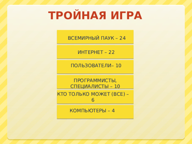 ТРОЙНАЯ ИГРА ВСЕМИРНЫЙ ПАУК – 24  ИНТЕРНЕТ – 22 ПОЛЬЗОВАТЕЛИ– 10 ПРОГРАММИСТЫ, СПЕЦИАЛИСТЫ – 10 КТО ТОЛЬКО МОЖЕТ (ВСЕ) – 6 КОМПЬЮТЕРЫ – 4  