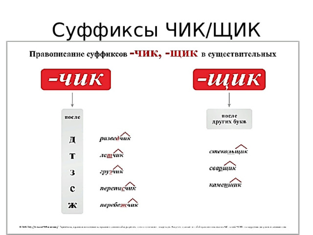 Чик щик в существительных 5 класс