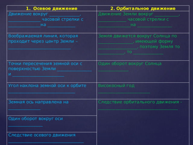 Осевое движение Движение вокруг ______________, _______________ часовой стрелки с _______________на _____________ 2. Орбитальное движение Движение Земли вокруг ___________, _____________ часовой стрелки с _______________на ________________ Воображаемая линия, которая проходит через центр Земли – _____________________________   Земля движется вокруг Солнца по ________________, имеющей форму __________________, поэтому Земля то ____________, то ______________ Точки пересечения земной оси с поверхностью Земли ________________ и ________________________     Один оборот вокруг Солнца ______________ Угол наклона земной оси к орбите _______________________________ Високосный год ________________________     Земная ось направлена на _______________   Следствие орбитального движения -_____________________________________ Один оборот вокруг оси ________________     Следствие осевого движения ___________________________________   