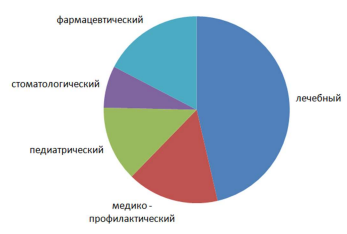 Статистика 7 класс