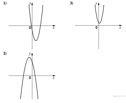 график функции гипербола y= 4/x-2 +2 - Мегамозг.com