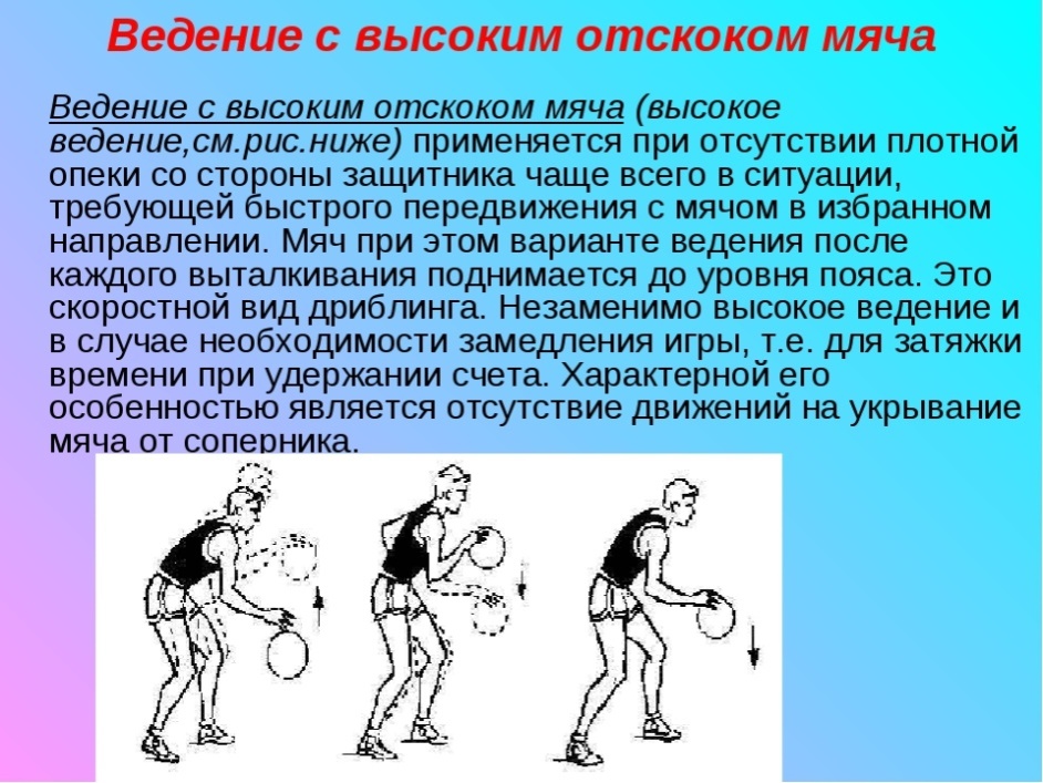 Освоение техники ведения мяча одной рукой по прямой и бросок мяча от головы рисунок