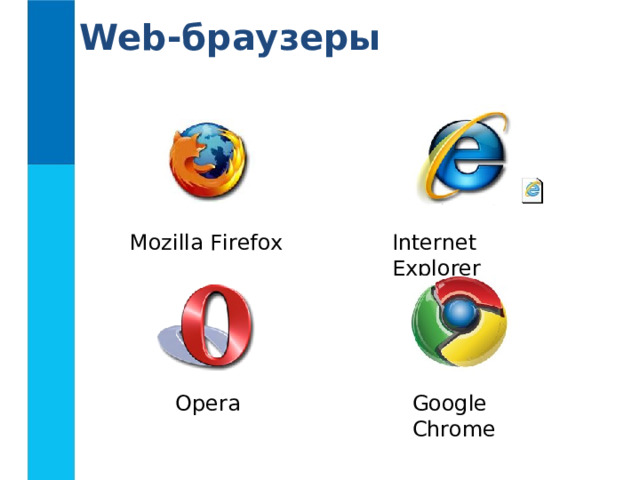 Web- браузеры Mozilla Firefox  Internet Explorer  Opera  Google Chrome  