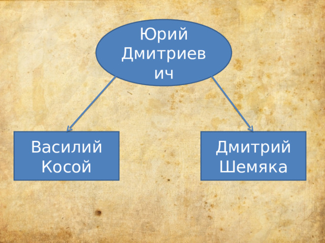 Юрий дмитриевич василий косой дмитрий шемяка кто такие