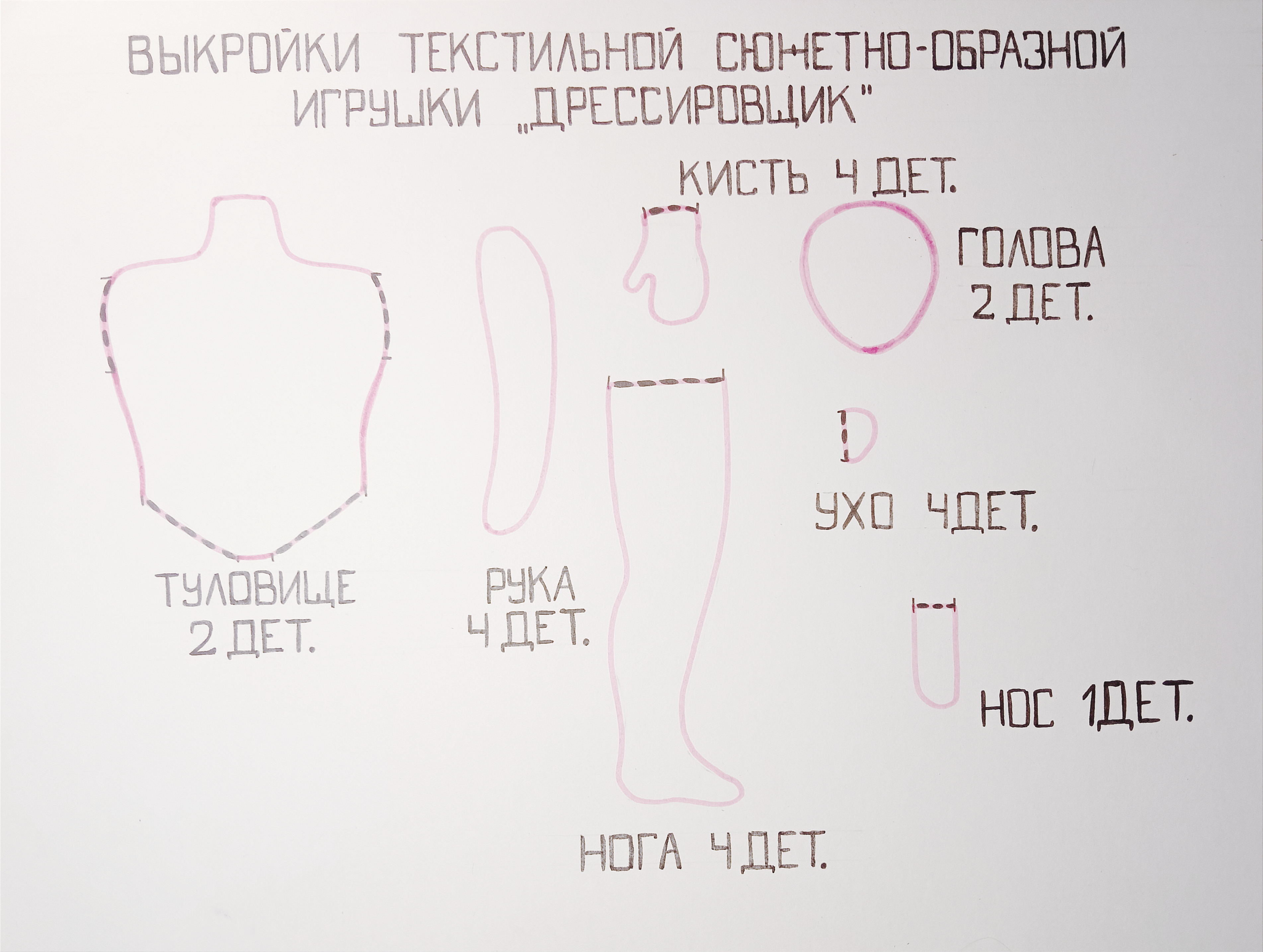 Художественное проектирование и моделирование текстильной сюжетно-образной  игрушки 