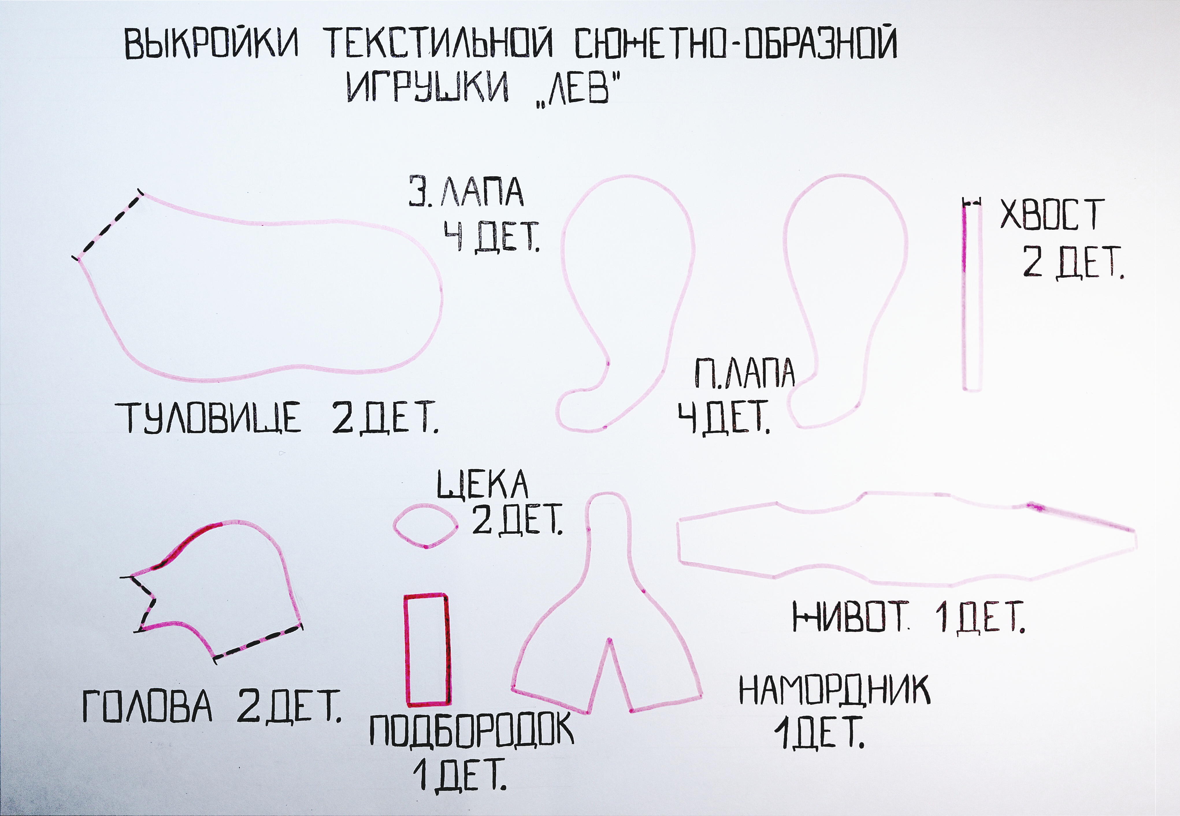 Художественное проектирование и моделирование текстильной сюжетно-образной  игрушки 