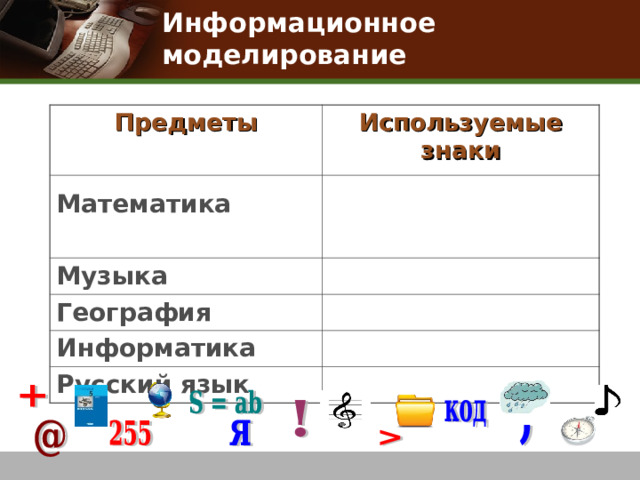 Информационное моделирование Предметы  Используемые знаки  Математика  Музыка География Информатика Русский язык 