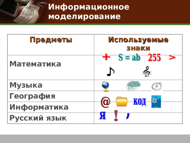 Информационное моделирование Предметы  Используемые знаки  Математика  Музыка География Информатика Русский язык 