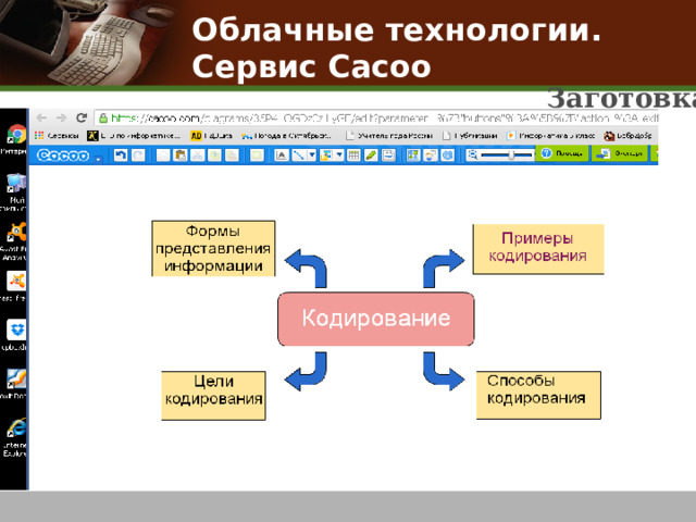 Облачные технологии.  Сервис Cacoo  Заготовка 