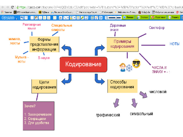 Информационная модель 