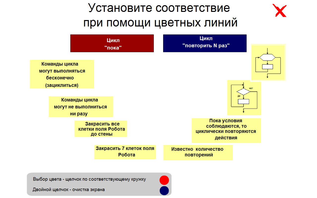 Цикл с заданным условием продолжения работы (цикл «Пока»). Исполнитель  «Робот». Система программирования КуМир.