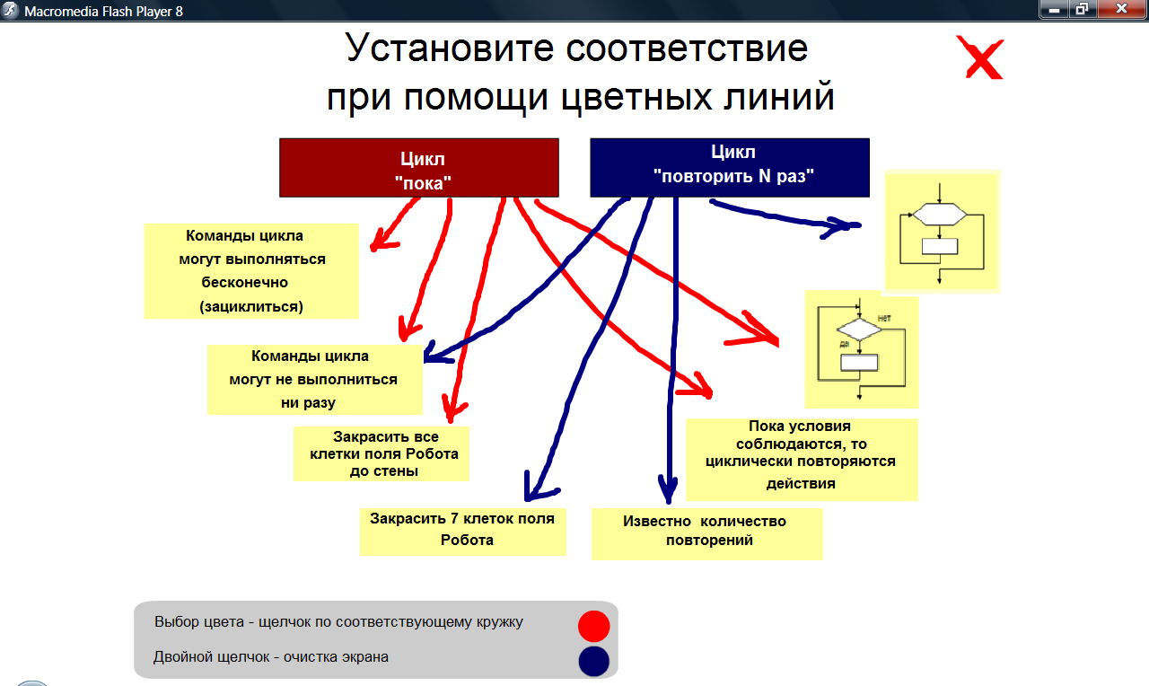 Программирование циклов с заданным условием продолжения работы презентация