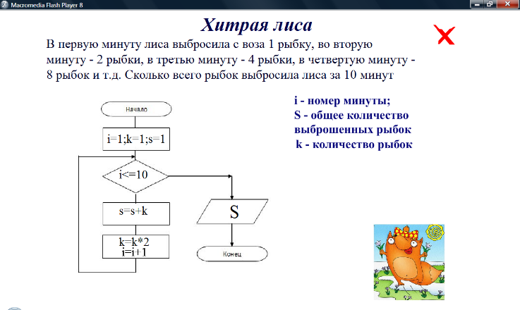 Блок схема цикл с заданным условием продолжения работы