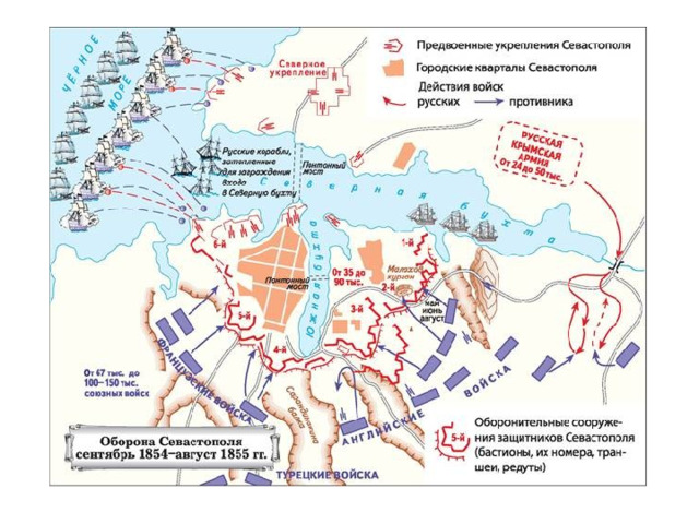 Крымская война 1853 1856 план