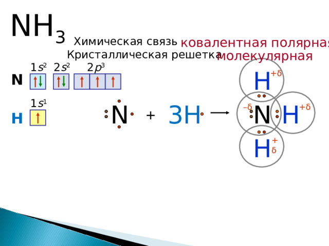NH 3 ковалентная полярная Химическая связь Кристаллическая решетка молекулярная 1 s 2 2 p 3 2 s 2 H + δ N 1 s 1 N N H 3H – δ + δ + H H + δ 