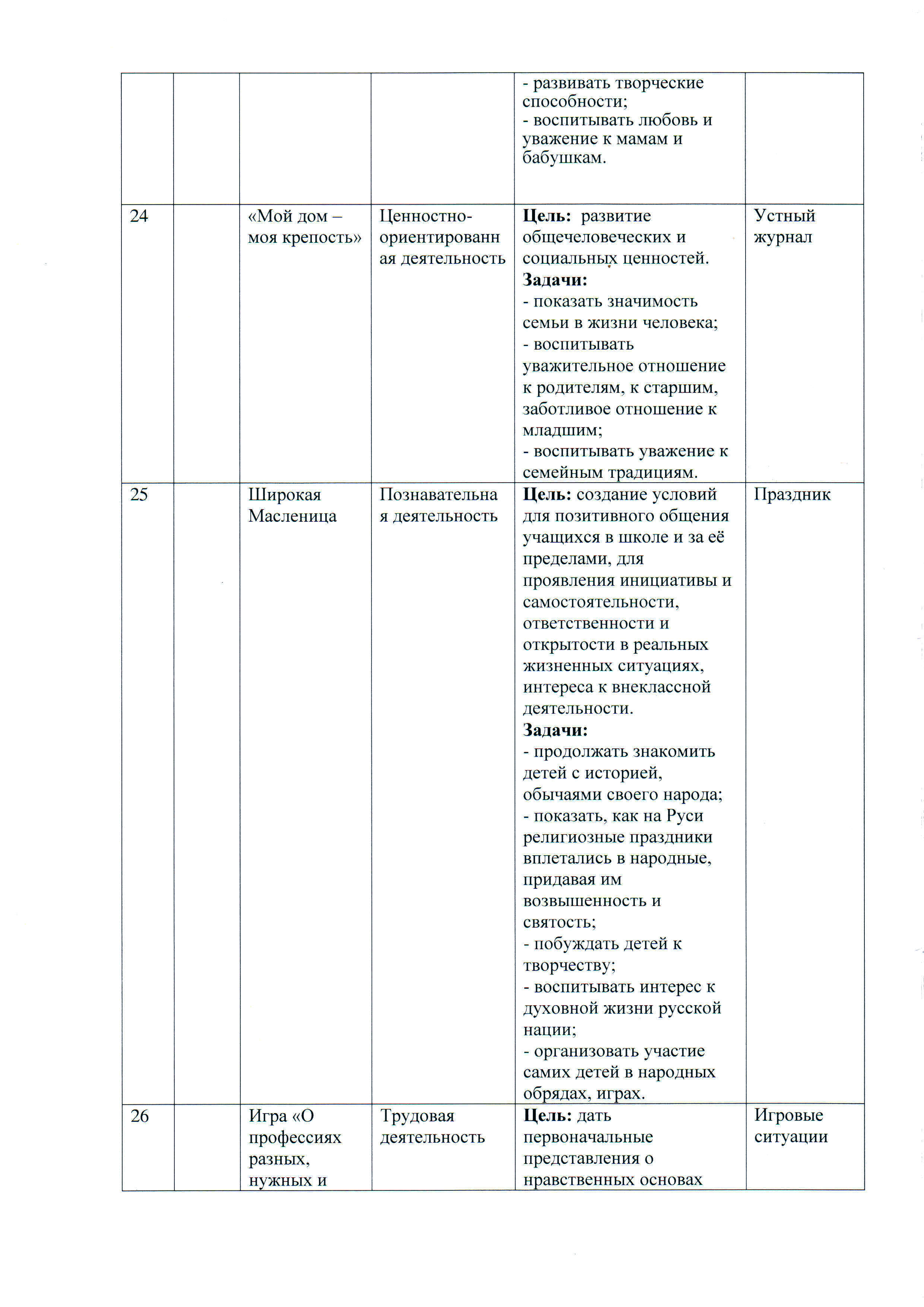 Программа кружка «Всё обо всём» (продолжение)