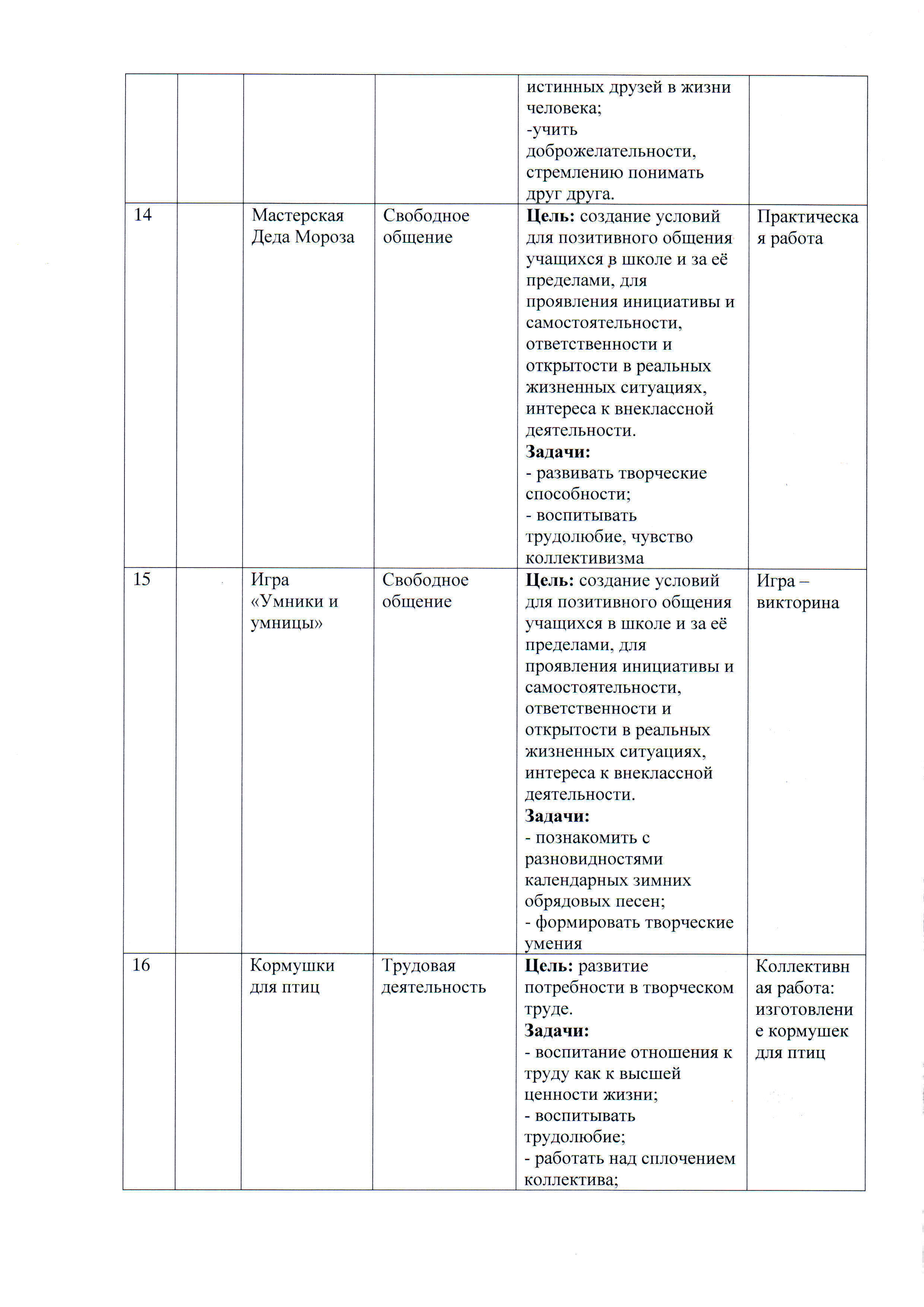 Программа кружка «Всё обо всём» (продолжение)