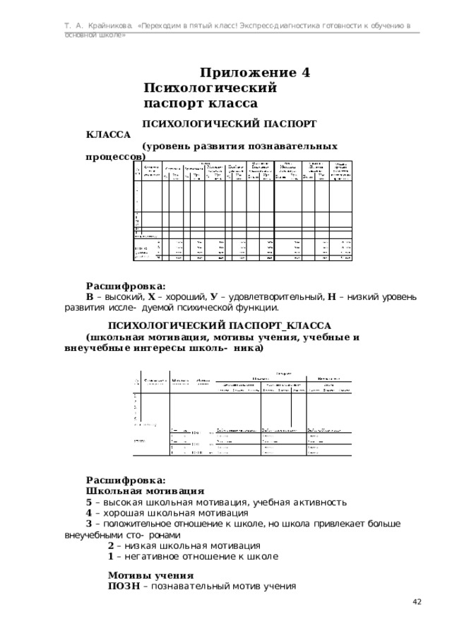 Т.  А.  Крайникова.  «Переходим  в  пятый  класс! Экспресс-диагностика  готовности  к  обучению  в  основной  школе» Приложение 4  Психологический  паспорт  класса ПСИХОЛОГИЧЕСКИЙ  ПАСПОРТ  КЛАССА (уровень  развития  познавательных  процессов) У чи т е ль  н а чал ь ных  к л а сс о в:    Д а т а  обс л е д о в а ния:   Расшифровка: В  –  высокий,  Х  –  хороший,  У  –  удовлетворительный,  Н  –  низкий  уровень  развития  иссле-  дуемой  психической  функции. ПСИХОЛОГИЧЕСКИЙ  ПАСПОРТ_КЛАССА (школьная  мотивация,  мотивы  учения,  учебные  и  внеучебные  интересы  школь-  ника) Расшифровка: Школьная  мотивация 5 –  в ы с о к а я  ш к о л ь н а я  м о тив а ция,  уче б н а я  а к ти в н ос ть 4 –  х о р о ш а я  ш к о л ь н а я  м о тив а ция 3  –  положительное  отношение  к  школе,  но  школа  привлекает  больше  внеучебными  сто-  ронами 2 –  низ к а я  ш к о л ь н а я  м о тив а ция 1 –  н е г а ти в н ое  о т н о ш е н и е  к  ш к о л е Мотивы  учения П О З Н  –  п о з н а в а т е л ь ный  м о тив  уч е ния  