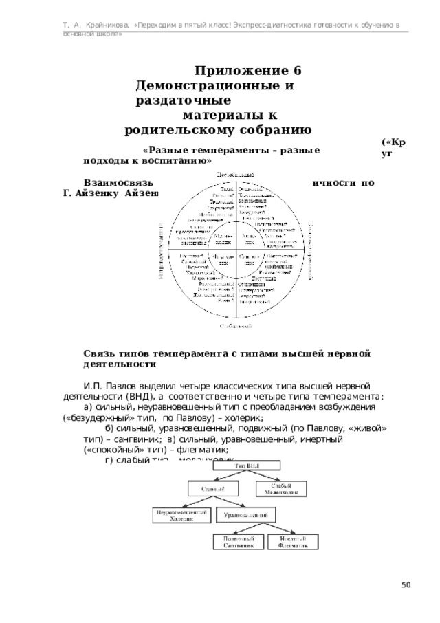 Т.  А.  Крайникова.  «Переходим  в  пятый  класс! Экспресс-диагностика  готовности  к  обучению  в  основной  школе» Приложение 6  Демонстрационные  и  раздаточные материалы  к  родительскому  собранию «Разные  темпераменты  –  разные  подходы  к  воспитанию» Взаимосвязь  двух  основных  измерений  личности  по  Г.  Айзенку  Айзенка») (« К р у г Связь  типов  темперамента  с  типами высшей  нервной  деятельности И.П.  Павлов  выделил  четыре  классических  типа  высшей  нервной  деятельности  (ВНД),  а  со о тв е т с тв е н н о  и  ч е тыре  ти п а  т е мп е р а м е н т а: а)  сильный,  неуравновешенный  тип  с  преобладанием  возбуждения  («безудержный»  тип,  по  Павлову)  –  холерик; б)  сильный,  уравновешенный,  подвижный  (по  Павлову,  «живой»  тип)  –  сангвиник;  в)  сильный,  уравновешенный,  инертный  («спокойный» тип)  –  флегматик; г)  с л а б ый  тип  –  м е л а н х о лик.  
