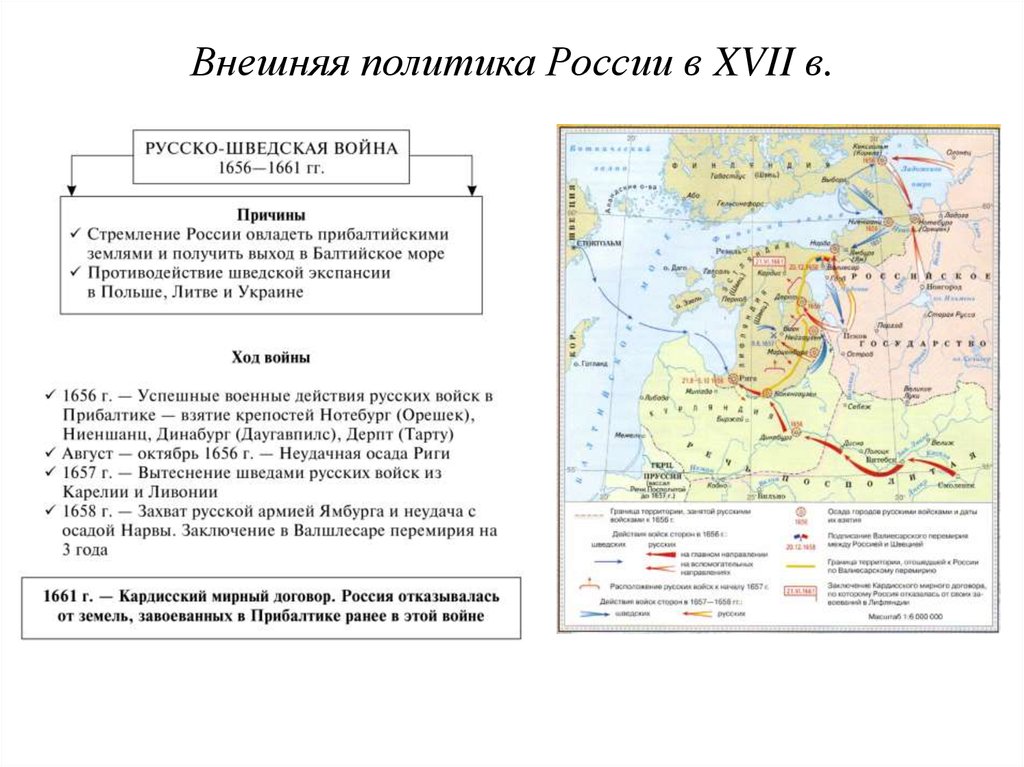 Урок россия в конце xvi в. Россия и Европа в конце XVII века внешняя политика. Внешняя политика России в 17 веке Швеция.