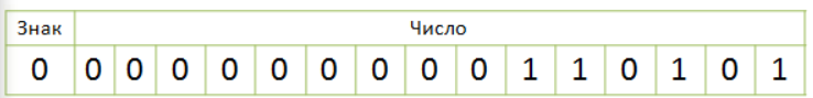 Определить шестнадцать. Число 1210=1100 в шестнадцати разрядах. Число в шестнадцати разрядах. Разряд числа 16. Число 10 в шестнадцати разрядах.