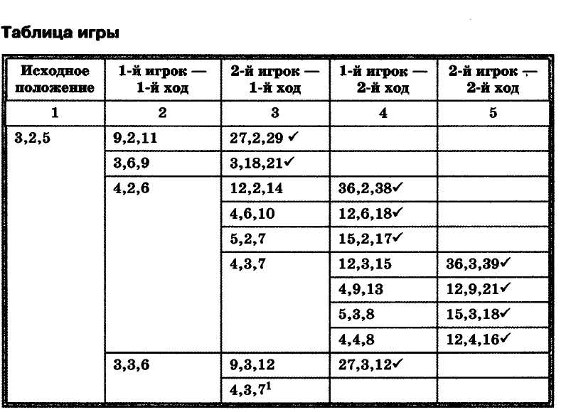 Итоговый урок-игра по информатике в 7 классе "Туристы" - информатика, мероприяти