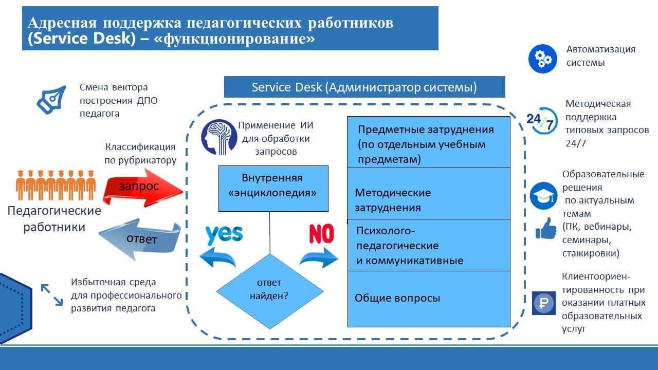 Адресные методические рекомендации. Основные элементы модели информационного взаимодействия.. Внедрение адресной системы. Схема взаимодействия.