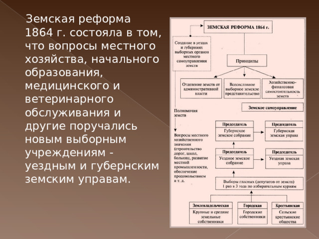  Земская реформа 1864 г. состояла в том, что вопросы местного хозяйства, начального образования, медицинского и ветеринарного обслуживания и другие поручались новым выборным учреждениям - уездным и губернским земским управам.  