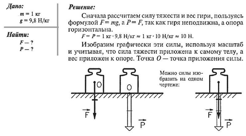 На столе лежит груз какие силы действуют на груз какие силы действуют на стол