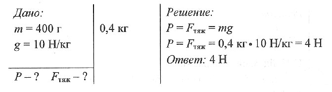Сила тяжести тела массой 4 кг. Масса футбольного мяча 400 г Вычислите вес мяча, действующую на него. Масса футбольного мяча 400 г. Вычислите вес мяча.. Масса футбольного мяча 400 г Вычислите вес мяча и силу тяжести. Сила тяжести действующая на мяч.