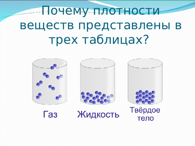 Почему плотности веществ представлены в трех таблицах?   