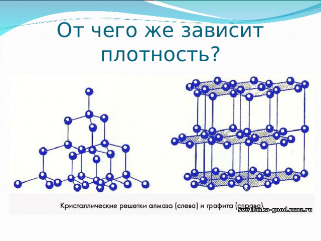 От чего же зависит плотность? 
