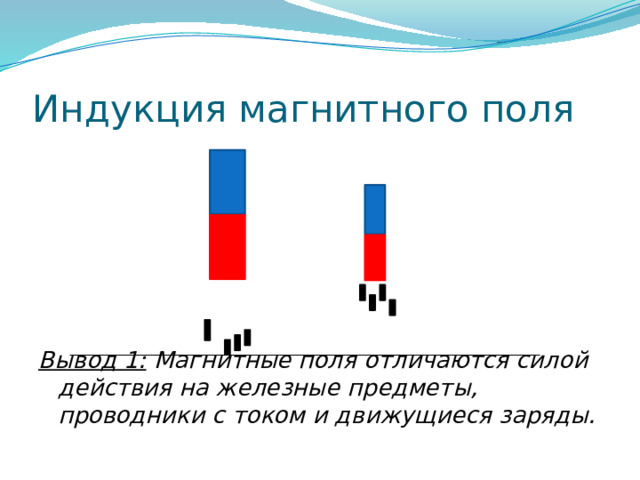 Индукция магнитного поля провода